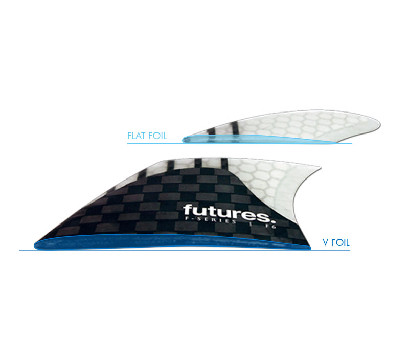 futures-fins-construction-generation-series-foil.jpg