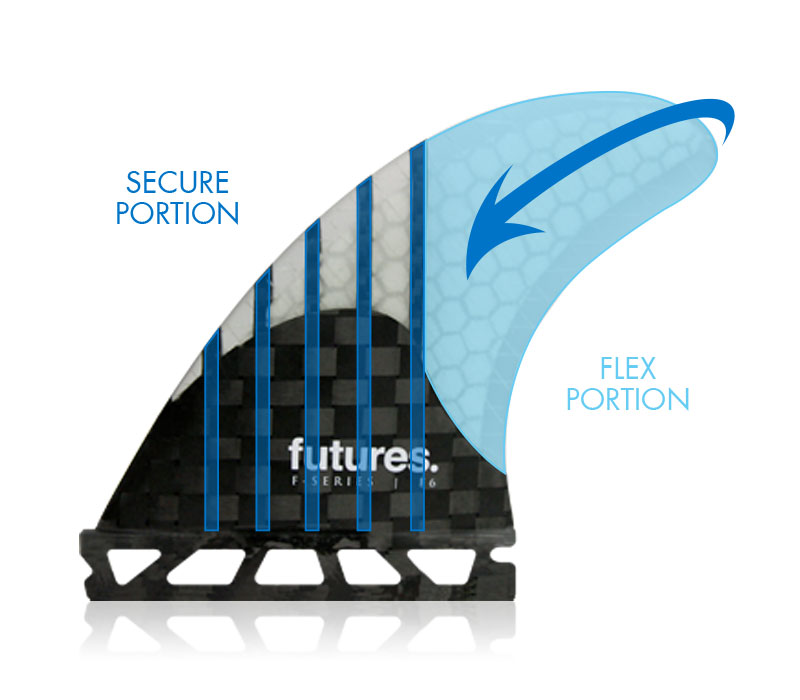 futures-fins-construction-generation-series-uni-carbon.jpg