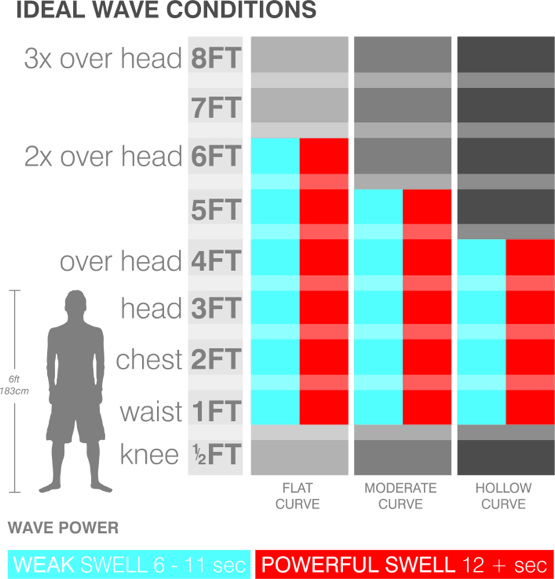 longboard-all-rounder-ideal-wave-chart.jpg