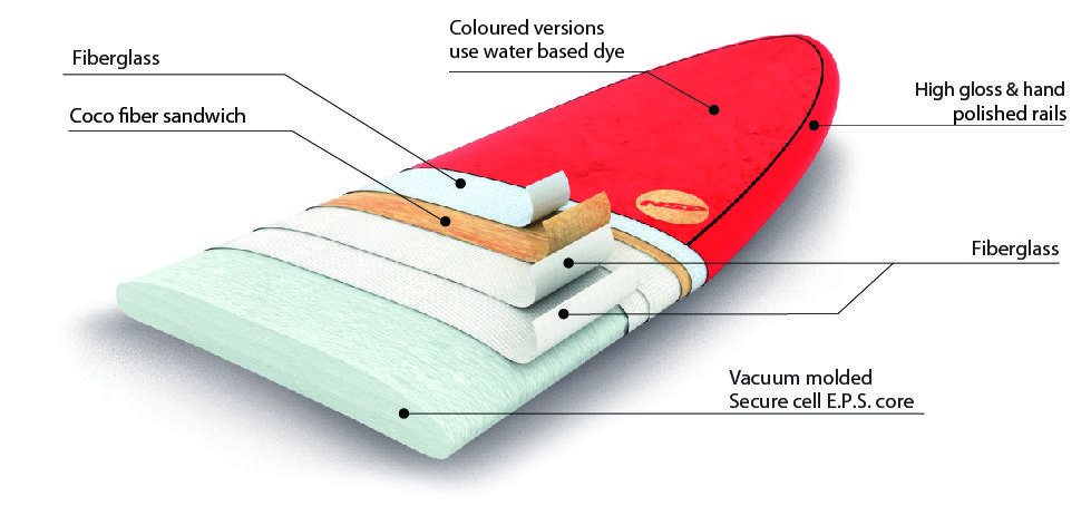 nsp-cocomat-surfboards-construction.jpg