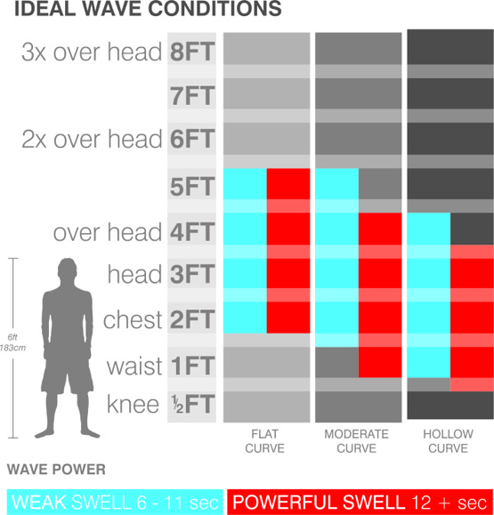 Surf Leash Size Chart