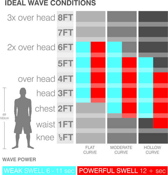 Shortboard Surfboard Types Explained