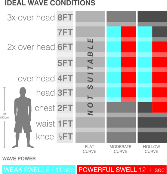 Shortboard Surfboard Types Explained