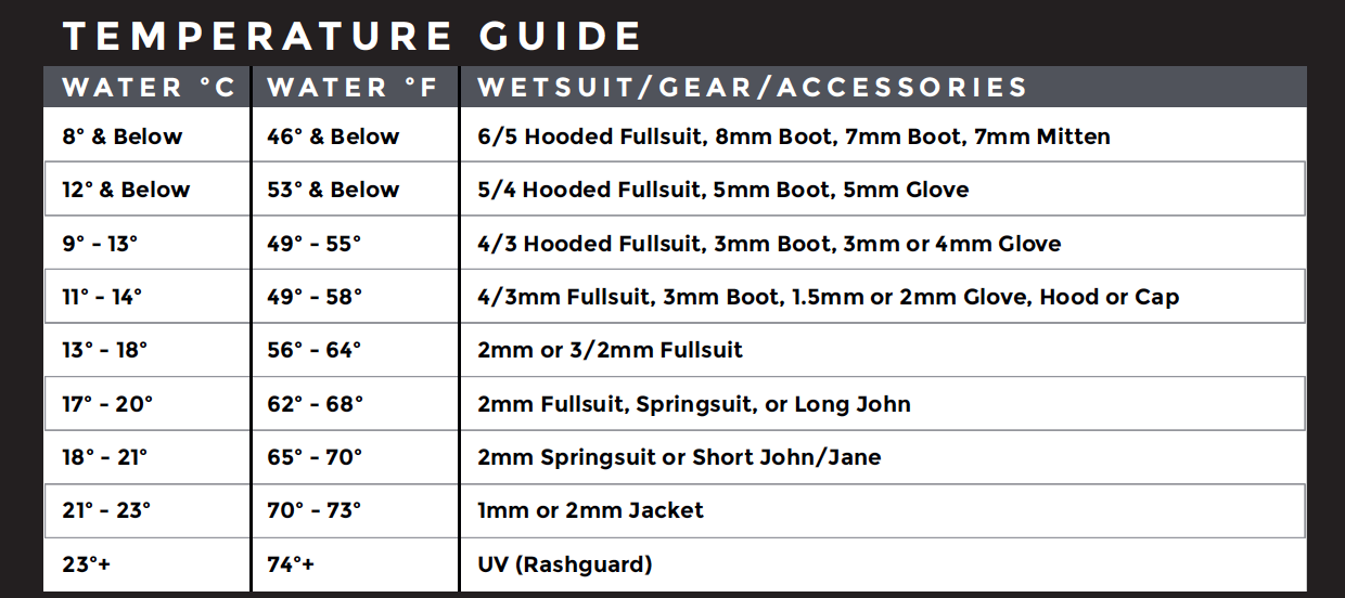 wetsuit-temprature-guide-surf-shops-australia.png